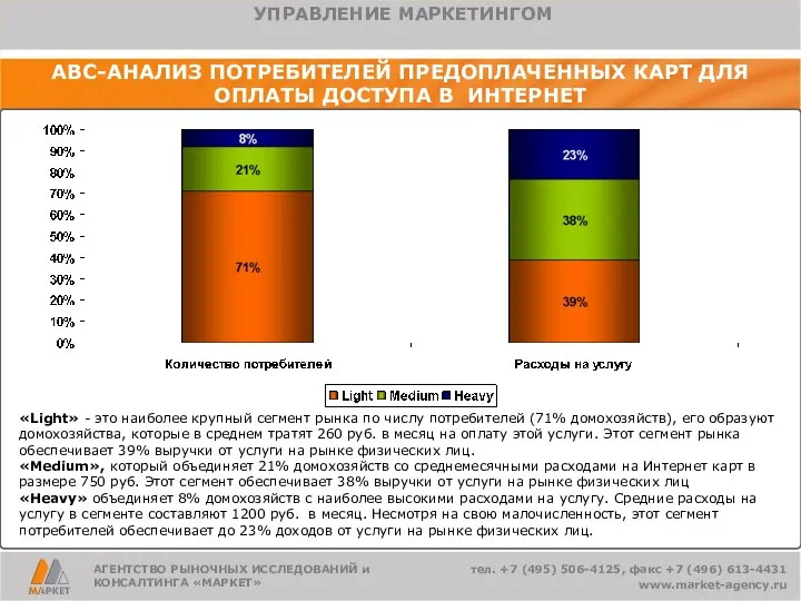 АВС-АНАЛИЗ ПОТРЕБИТЕЛЕЙ ПРЕДОПЛАЧЕННЫХ КАРТ ДЛЯ ОПЛАТЫ ДОСТУПА В ИНТЕРНЕТ АГЕНТСТВО РЫНОЧНЫХ