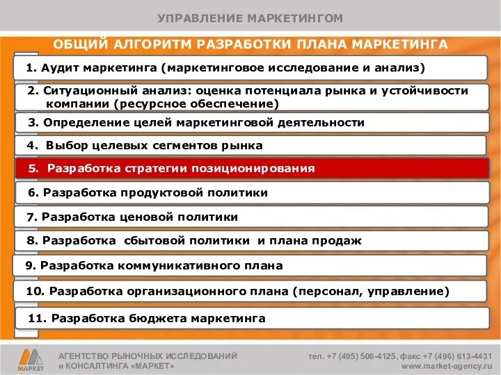 ОБЩИЙ АЛГОРИТМ РАЗРАБОТКИ ПЛАНА МАРКЕТИНГА 1. Аудит маркетинга (маркетинговое исследование и