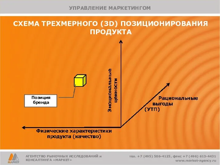 СХЕМА ТРЕХМЕРНОГО (3D) ПОЗИЦИОНИРОВАНИЯ ПРОДУКТА АГЕНТСТВО РЫНОЧНЫХ ИССЛЕДОВАНИЙ и КОНСАЛТИНГА «МАРКЕТ»