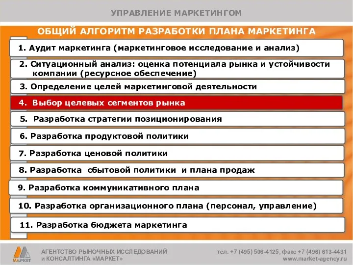 ОБЩИЙ АЛГОРИТМ РАЗРАБОТКИ ПЛАНА МАРКЕТИНГА 1. Аудит маркетинга (маркетинговое исследование и