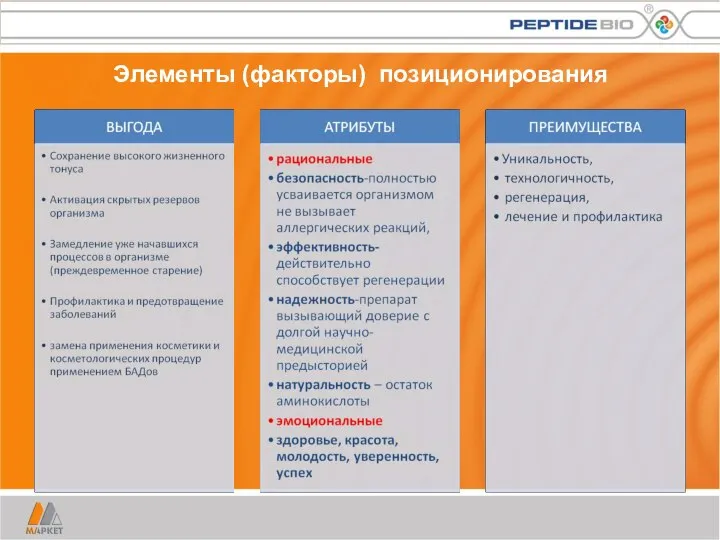 Элементы (факторы) позиционирования