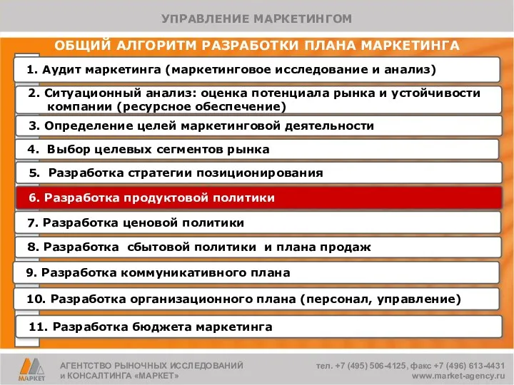 ОБЩИЙ АЛГОРИТМ РАЗРАБОТКИ ПЛАНА МАРКЕТИНГА 1. Аудит маркетинга (маркетинговое исследование и