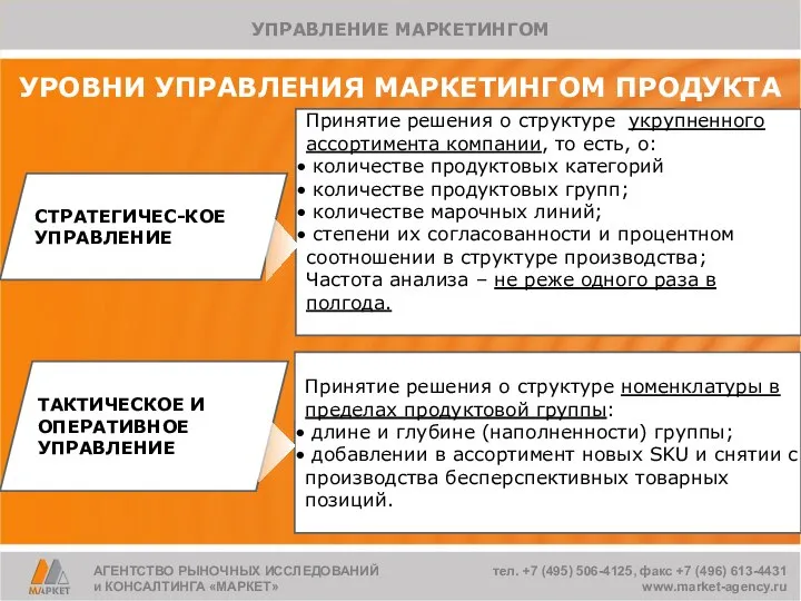 УРОВНИ УПРАВЛЕНИЯ МАРКЕТИНГОМ ПРОДУКТА Принятие решения о структуре укрупненного ассортимента компании,