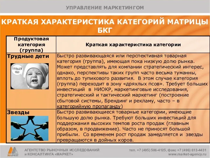 КРАТКАЯ ХАРАКТЕРИСТИКА КАТЕГОРИЙ МАТРИЦЫ БКГ АГЕНТСТВО РЫНОЧНЫХ ИССЛЕДОВАНИЙ и КОНСАЛТИНГА «МАРКЕТ»