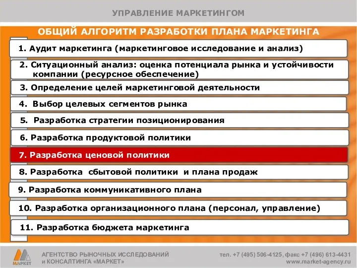 ОБЩИЙ АЛГОРИТМ РАЗРАБОТКИ ПЛАНА МАРКЕТИНГА 1. Аудит маркетинга (маркетинговое исследование и