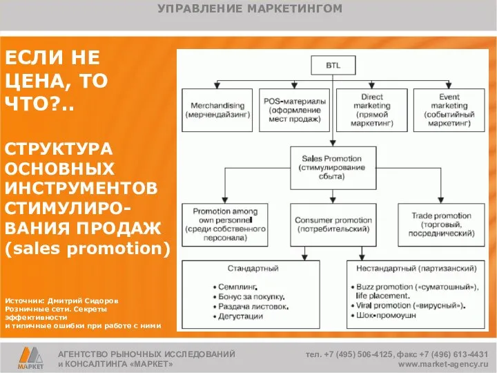 ЕСЛИ НЕ ЦЕНА, ТО ЧТО?.. СТРУКТУРА ОСНОВНЫХ ИНСТРУМЕНТОВ СТИМУЛИРО-ВАНИЯ ПРОДАЖ (sales