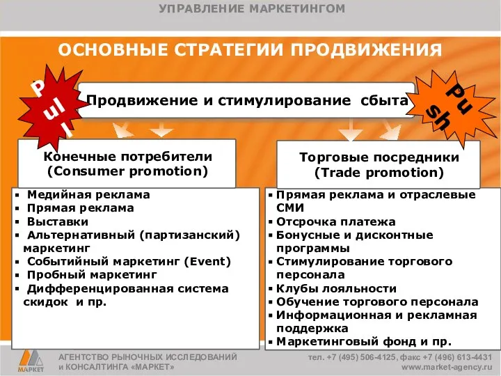 Медийная реклама Прямая реклама Выставки Альтернативный (партизанский) маркетинг Событийный маркетинг (Event)