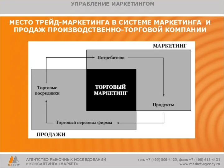 МЕСТО ТРЕЙД-МАРКЕТИНГА В СИСТЕМЕ МАРКЕТИНГА И ПРОДАЖ ПРОИЗВОДСТВЕННО-ТОРГОВОЙ КОМПАНИИ АГЕНТСТВО РЫНОЧНЫХ