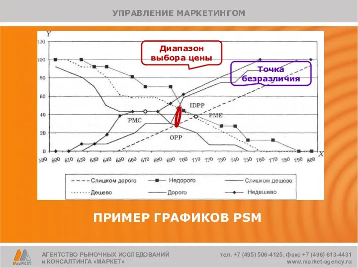 АГЕНТСТВО РЫНОЧНЫХ ИССЛЕДОВАНИЙ и КОНСАЛТИНГА «МАРКЕТ» тел. +7 (495) 506-4125, факс