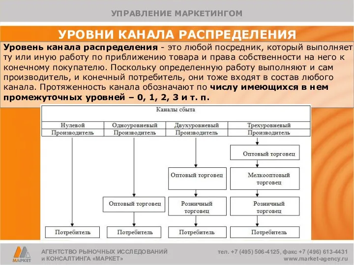 Уровень канала распределения - это любой посредник, который выполняет ту или