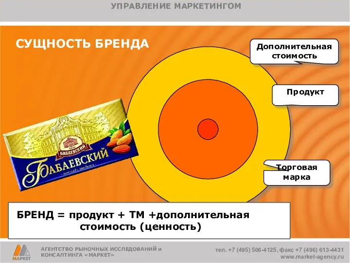 Дополнительная стоимость Продукт Торговая марка БРЕНД = продукт + ТМ +дополнительная