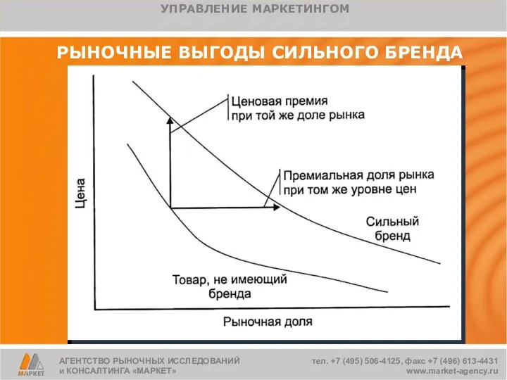 РЫНОЧНЫЕ ВЫГОДЫ СИЛЬНОГО БРЕНДА АГЕНТСТВО РЫНОЧНЫХ ИССЛЕДОВАНИЙ и КОНСАЛТИНГА «МАРКЕТ» тел.