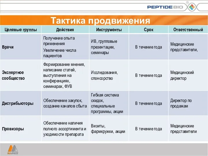 Тактика продвижения