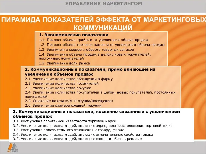 ПИРАМИДА ПОКАЗАТЕЛЕЙ ЭФФЕКТА ОТ МАРКЕТИНГОВЫХ КОММУНИКАЦИЙ 2. Коммуникационные показатели, прямо влияющие