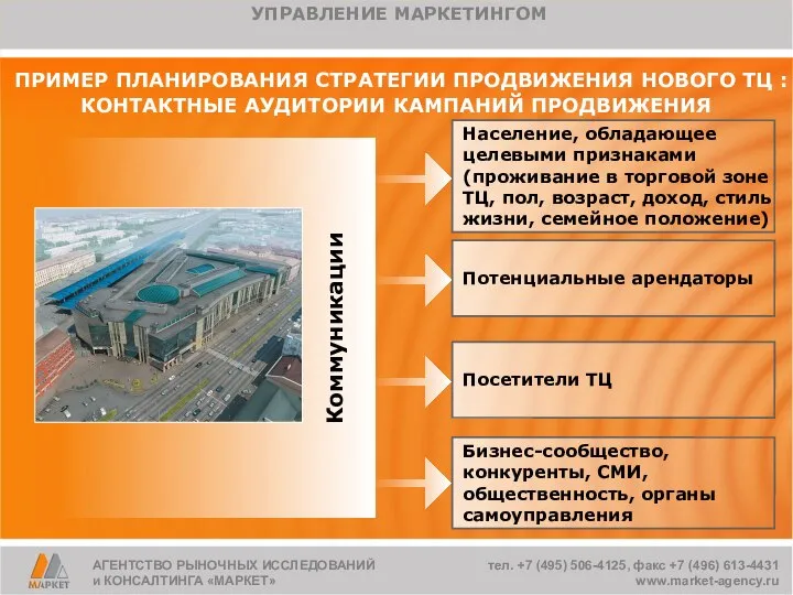 ПРИМЕР ПЛАНИРОВАНИЯ СТРАТЕГИИ ПРОДВИЖЕНИЯ НОВОГО ТЦ : КОНТАКТНЫЕ АУДИТОРИИ КАМПАНИЙ ПРОДВИЖЕНИЯ