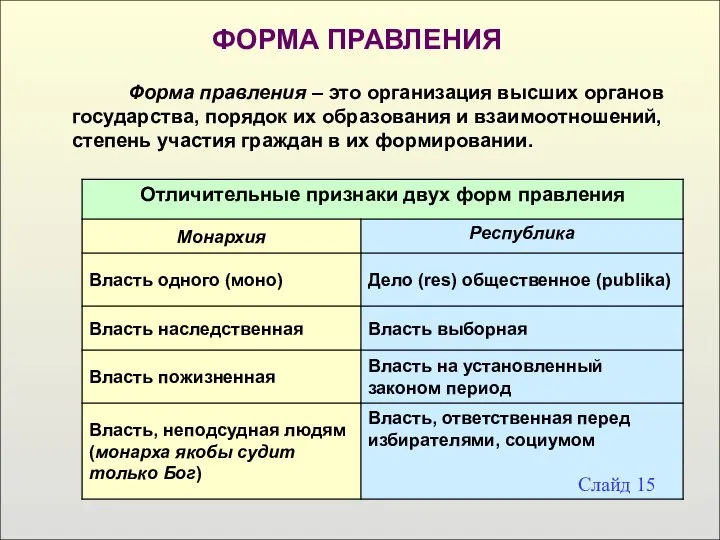 ФОРМА ПРАВЛЕНИЯ Форма правления – это организация высших органов государства, порядок