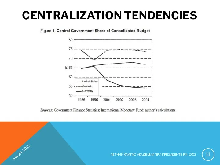 CENTRALIZATION TENDENCIES July 24, 2012 ЛЕТНИЙ КАМПУС АКАДЕМИИ ПРИ ПРЕЗИДЕНТЕ РФ -2012