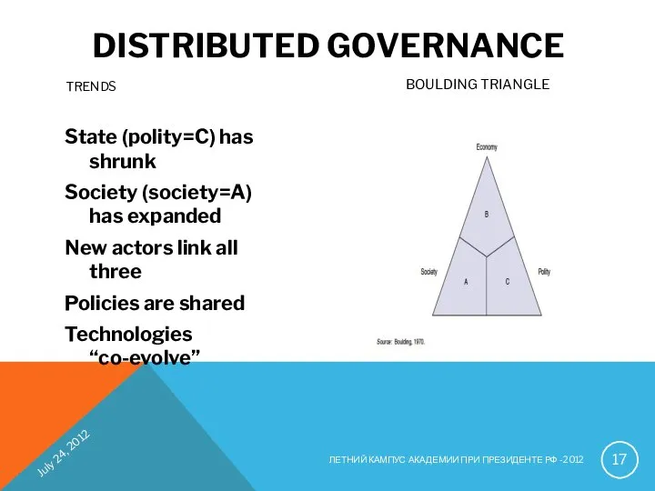 DISTRIBUTED GOVERNANCE TRENDS State (polity=C) has shrunk Society (society=A) has expanded