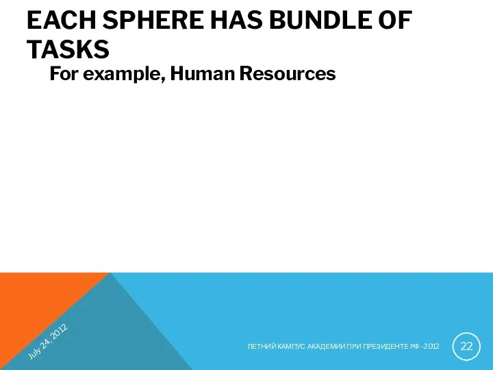 EACH SPHERE HAS BUNDLE OF TASKS For example, Human Resources July