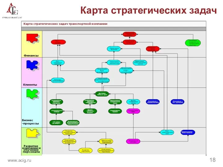 Карта стратегических задач