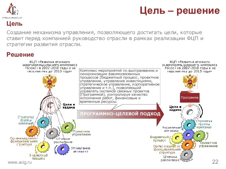 Цель – решение Цель Создание механизма управления, позволяющего достигать цели, которые