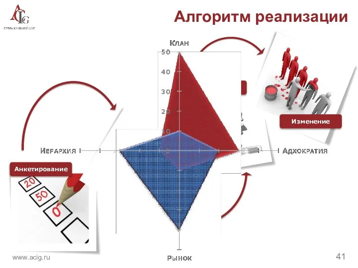 Алгоритм реализации