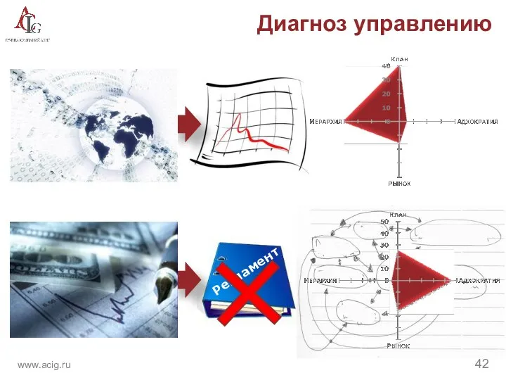 Диагноз управлению