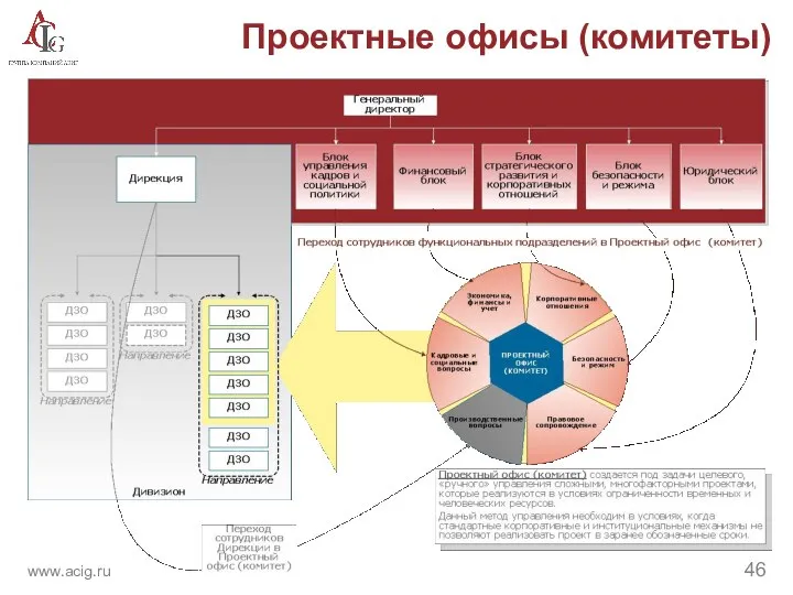 Проектные офисы (комитеты)