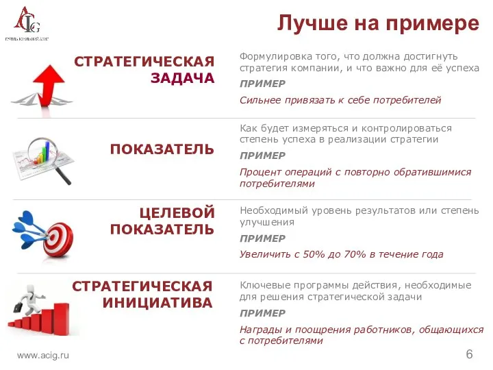 СТРАТЕГИЧЕСКАЯ ЗАДАЧА Формулировка того, что должна достигнуть стратегия компании, и что