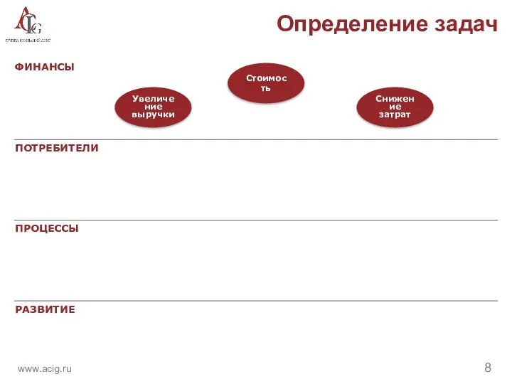 ФИНАНСЫ ПОТРЕБИТЕЛИ РАЗВИТИЕ Стоимость Снижение затрат Увеличение выручки Определение задач ПРОЦЕССЫ