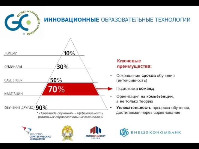 Сокращение сроков обучения (интенсивность) Подготовка команд Ориентация на компетенции, а не