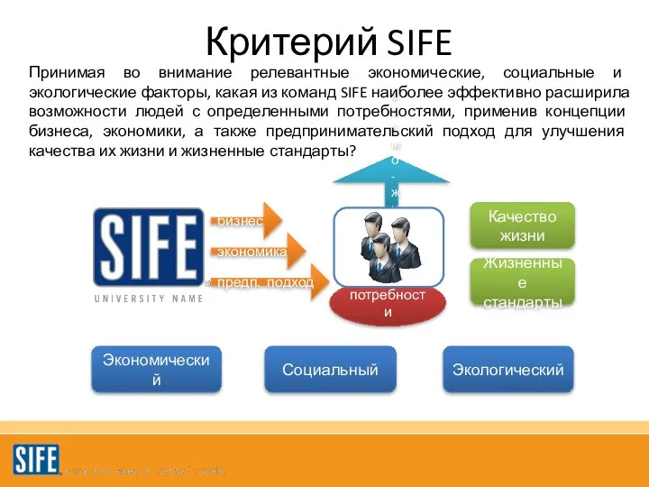 возмо-жности потребности Критерий SIFE Враховуючи релевантні економічні, соціальні та екологічні фактори,