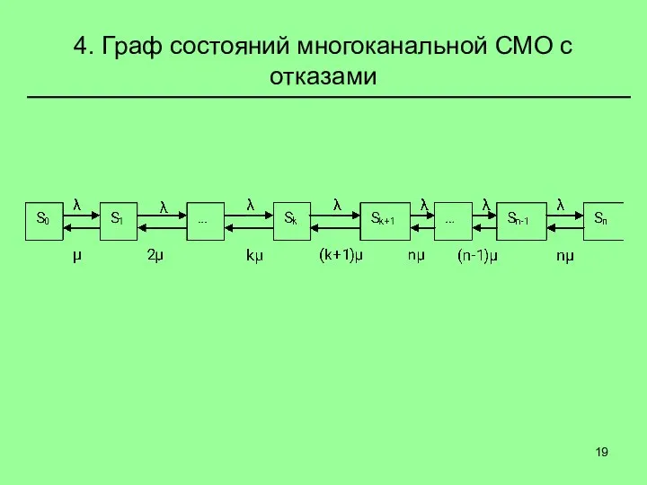 4. Граф состояний многоканальной СМО с отказами