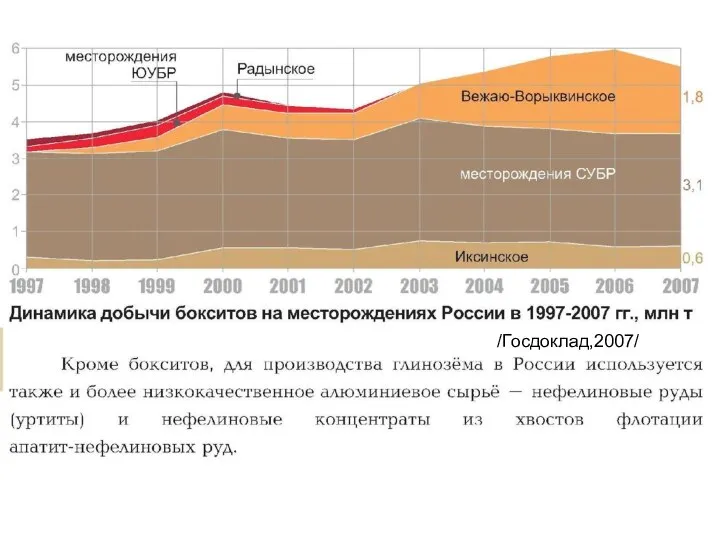 /Госдоклад,2007/