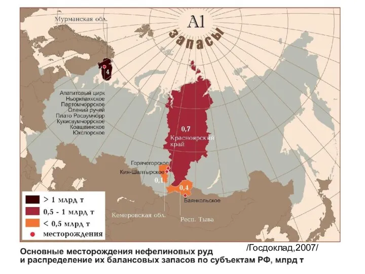 /Госдоклад,2007/