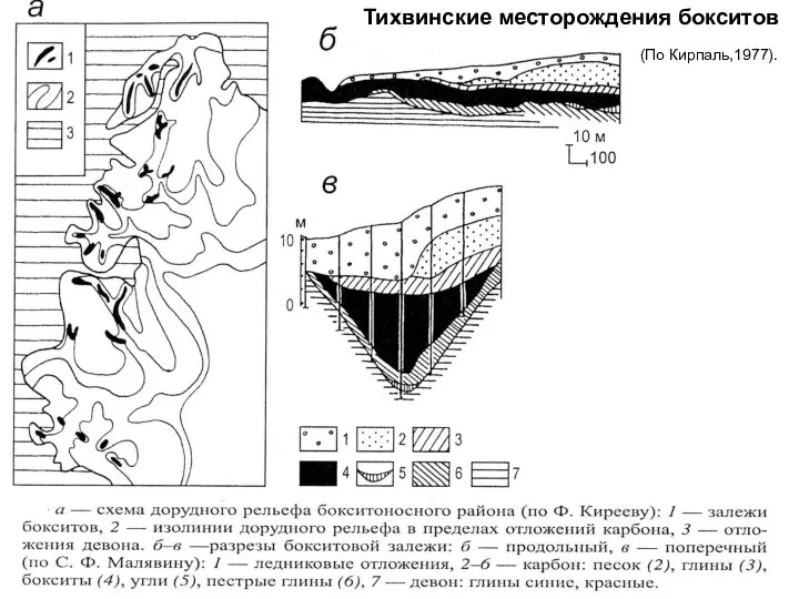 Тихвинские месторождения бокситов (По Кирпаль,1977).