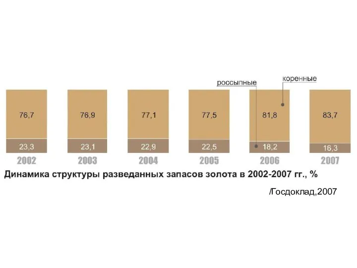 /Госдоклад,2007