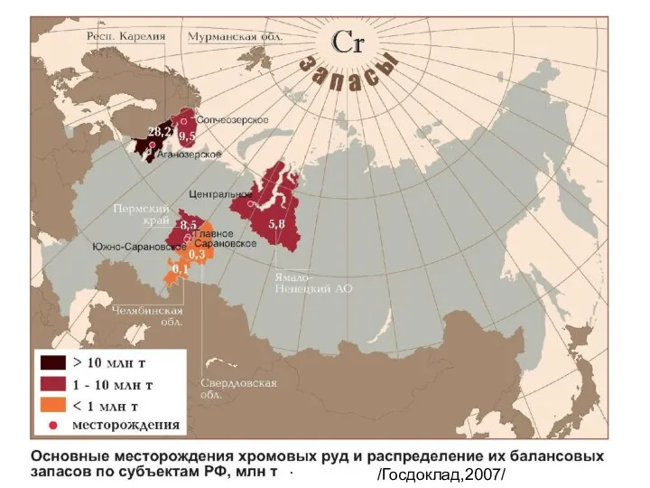 . /Госдоклад,2007/