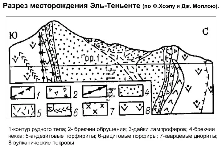 Разрез месторождения Эль-Теньенте (по Ф.Хоэлу и Дж. Моллою). 1-контур рудного тела;