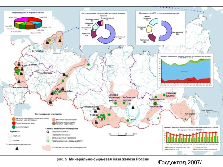 /Госдоклад,2007/