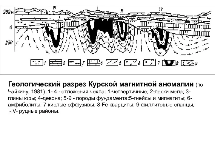 Геологический разрез Курской магнитной аномалии (по Чайкину, 1981). 1- 4 -