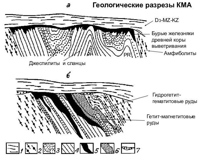 Геологические разрезы КМА D3-MZ-KZ PR Амфиболиты Джеспилиты и сланцы Бурые железняки