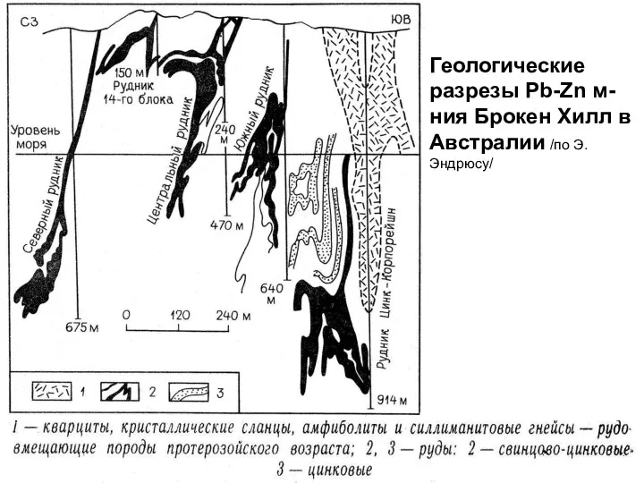 Геологические разрезы Pb-Zn м-ния Брокен Хилл в Австралии /по Э.Эндрюсу/