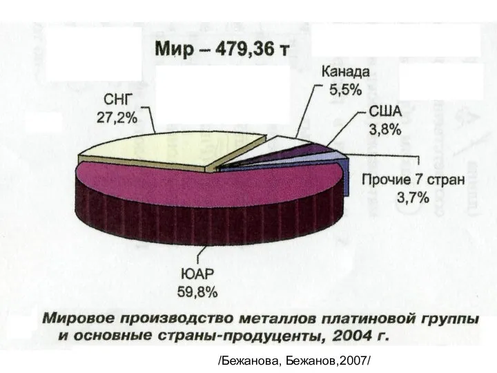 /Бежанова, Бежанов,2007/