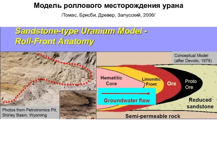 Модель роллового месторождения урана /Томас, Брисби, Древер, Залусский, 2006/