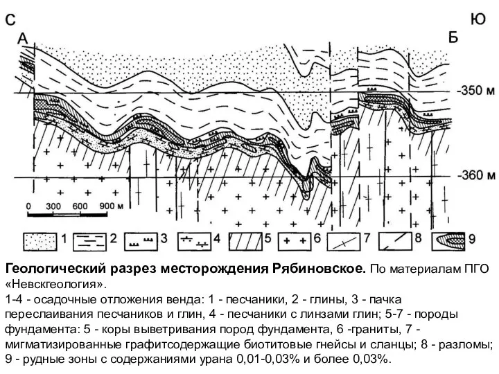 Геологический разрез месторождения Рябиновское. По материалам ПГО «Невскгеология». 1-4 - осадочные