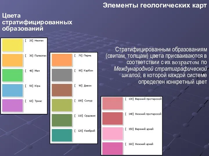 Цвета стратифицированных образований Стратифицированным образованиям (свитам, толщам) цвета присваиваются в соответствии