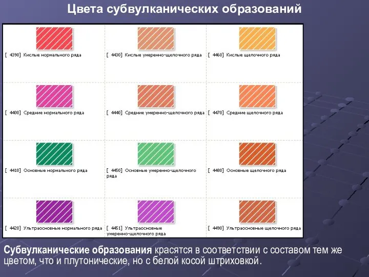 Цвета субвулканических образований Субвулканические образования красятся в соответствии с составом тем