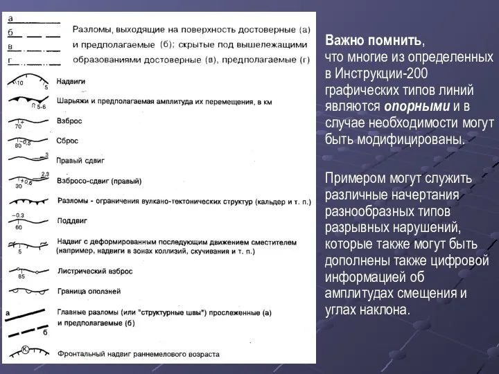 Важно помнить, что многие из определенных в Инструкции-200 графических типов линий