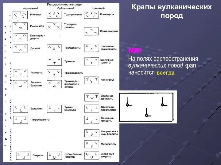 Крапы вулканических пород NB! На полях распространения вулканических пород крап наносится всегда